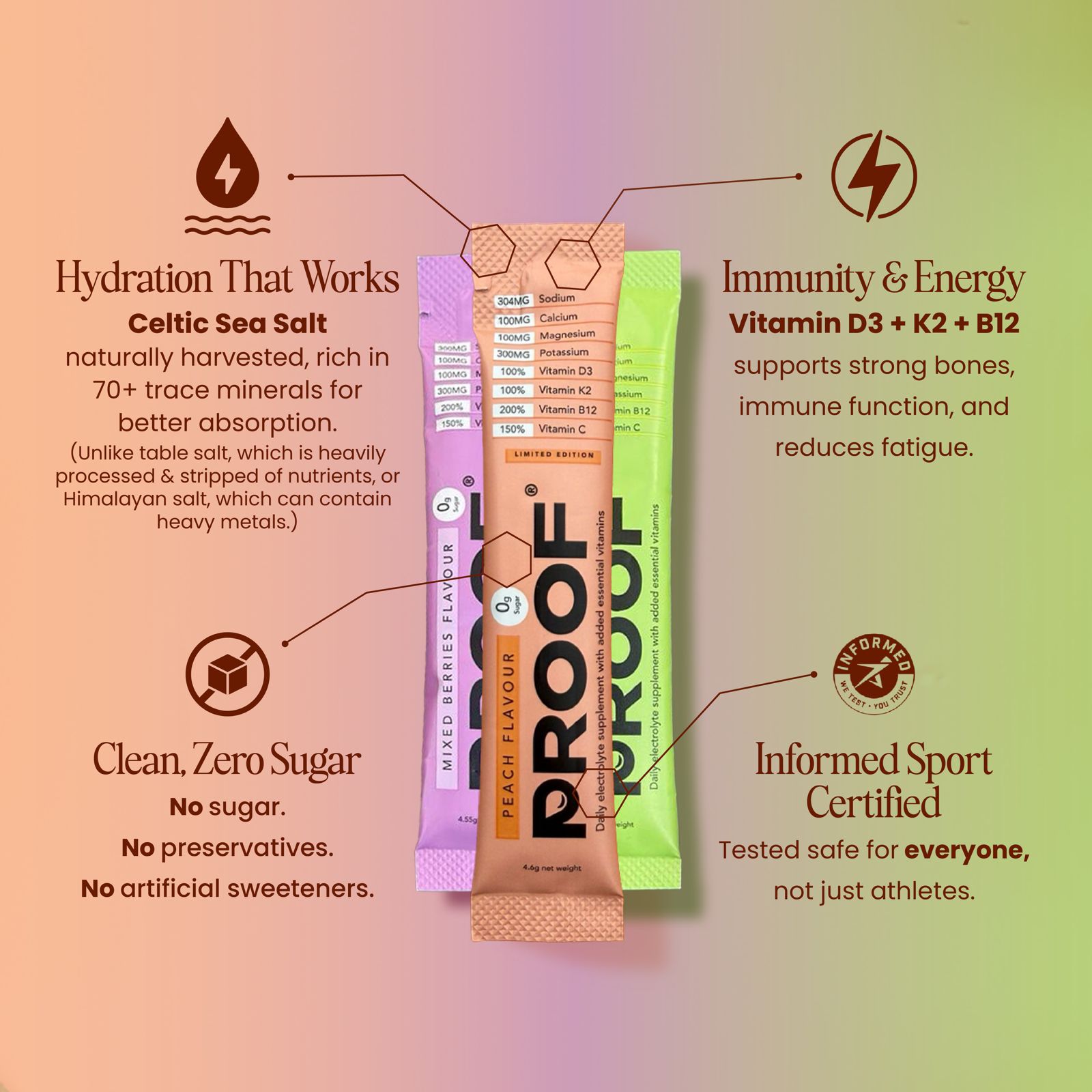 Mixed Pack (Berry, Lemon, and Peach) – 15 Sachets